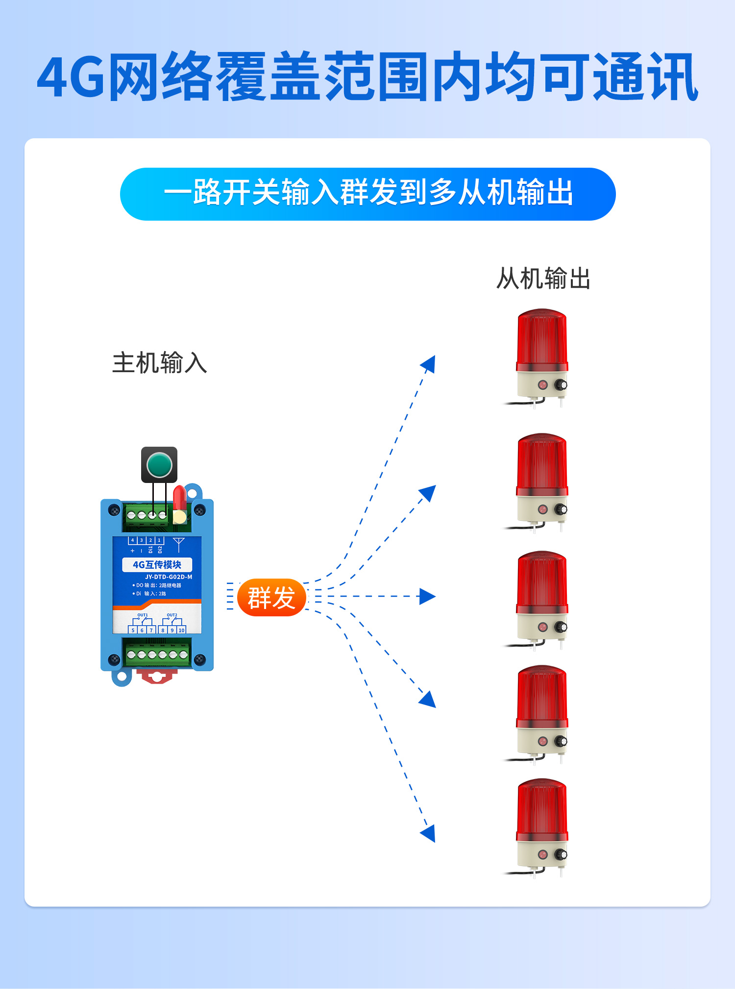 4G无线声光报警器 DTD-G02D-M(图4) 声光报警器(一对多)--详情页--1部分_04.jpg