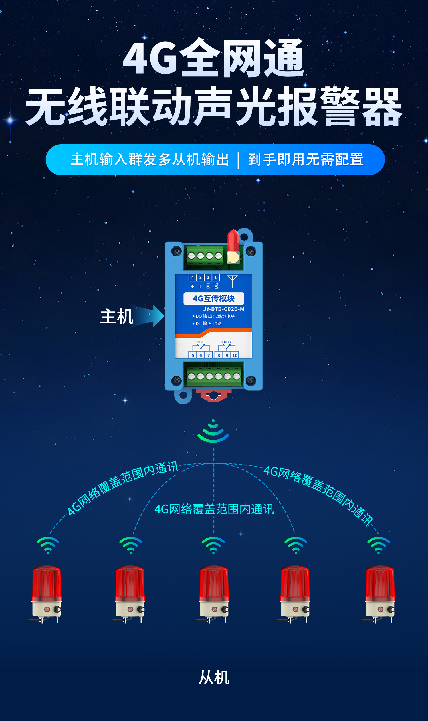 4G无线声光报警器 DTD-G02D-M(图1) 声光报警器(一对多)--详情页--1部分_01.jpg