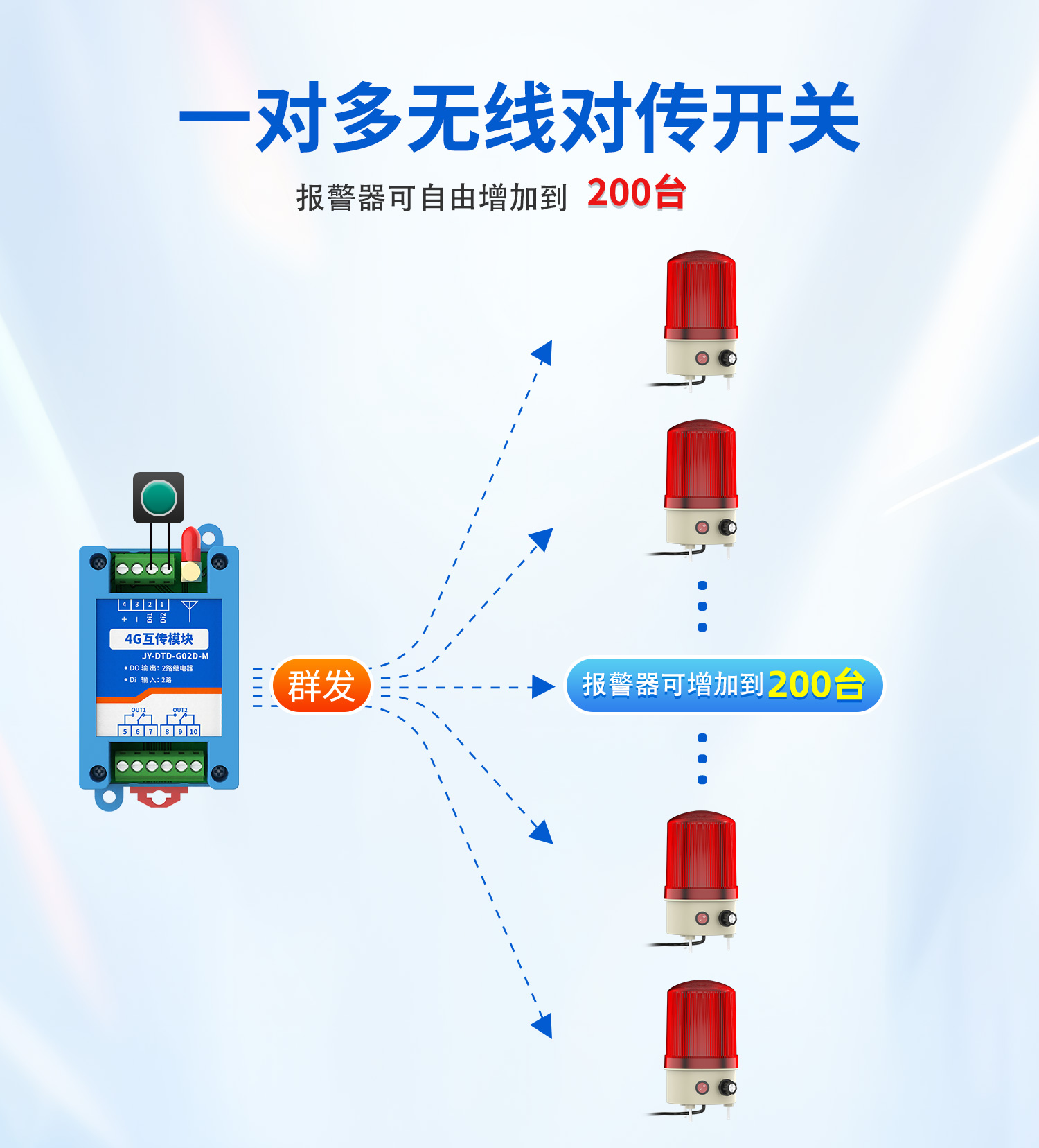 4G无线声光报警器 DTD-G02D-M(图5) 声光报警器(一对多)--详情页--1部分_05.jpg