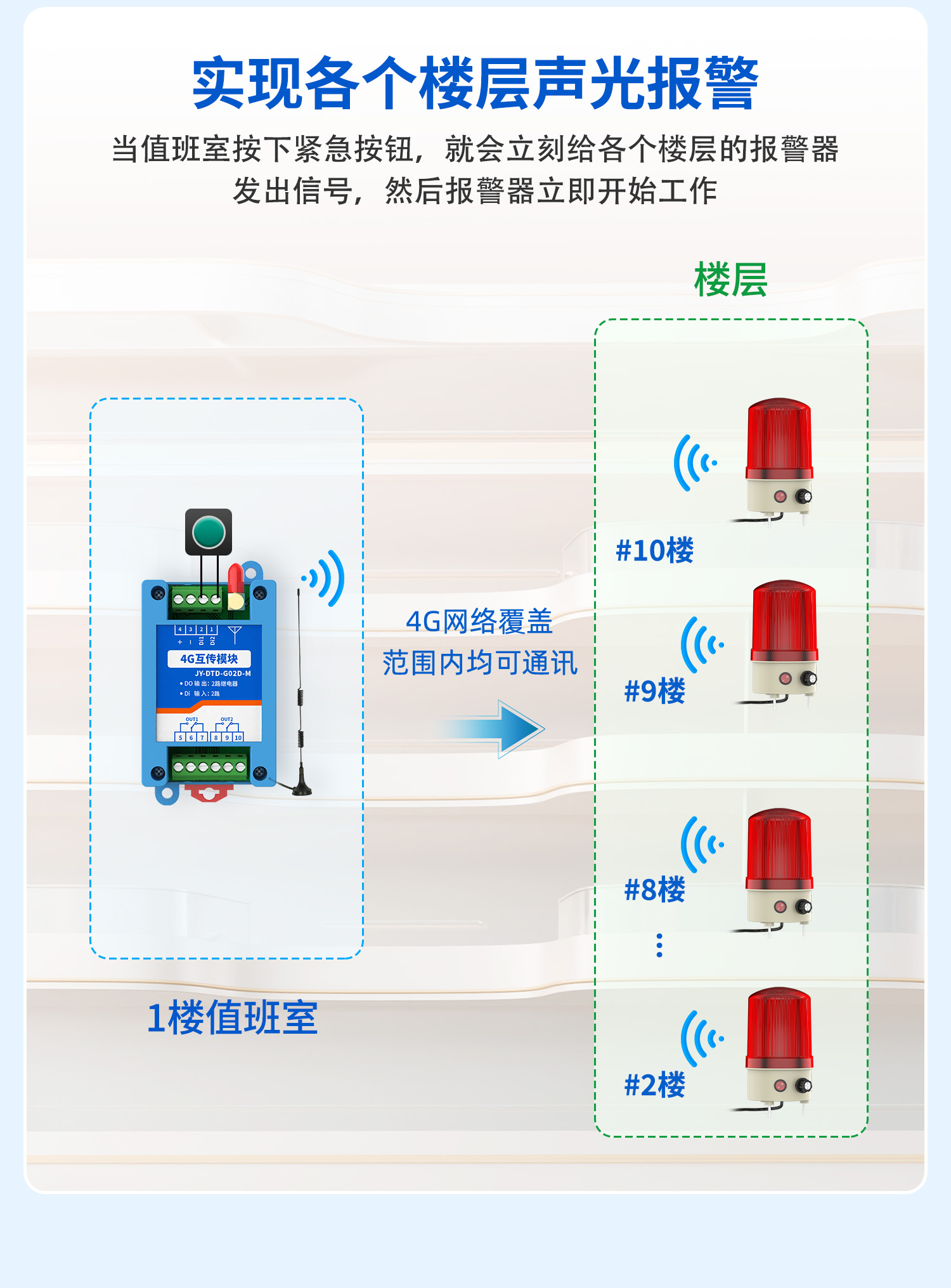 4G无线声光报警器 DTD-G02D-M(图10) 声光报警器(一对多)--详情页--1部分_10.jpg