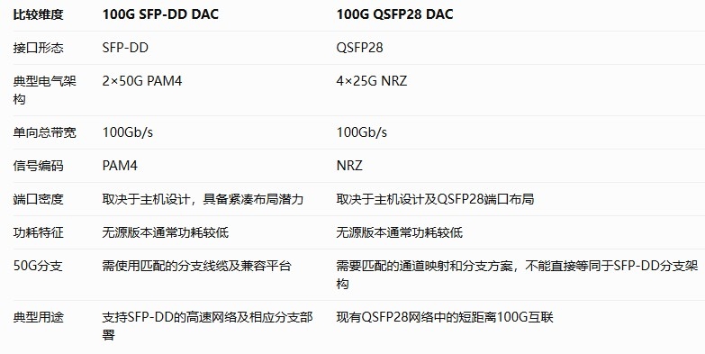 如何简化数据中心网络升级？