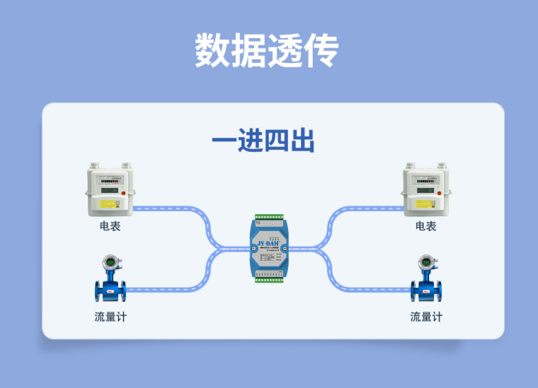 数据透传 数据透传