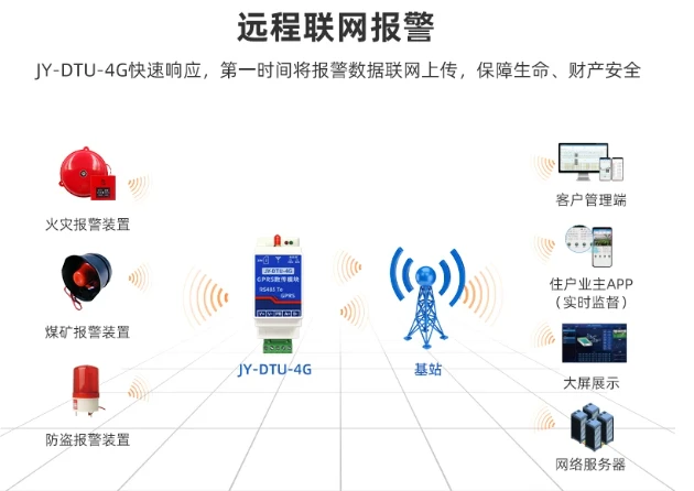 远程联网报警案例 远程联网报警案例