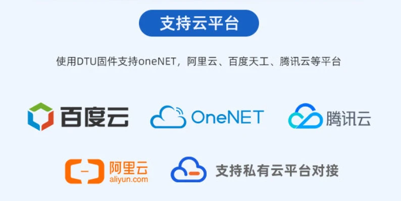 无缝接入聚英自研物联网云平台,同时兼容阿里云、腾讯云、百度云等公有云 无缝接入聚英自研物联网云平台,同时兼容阿里云、腾讯云、百度云等公有云