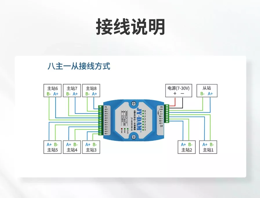 接线说明