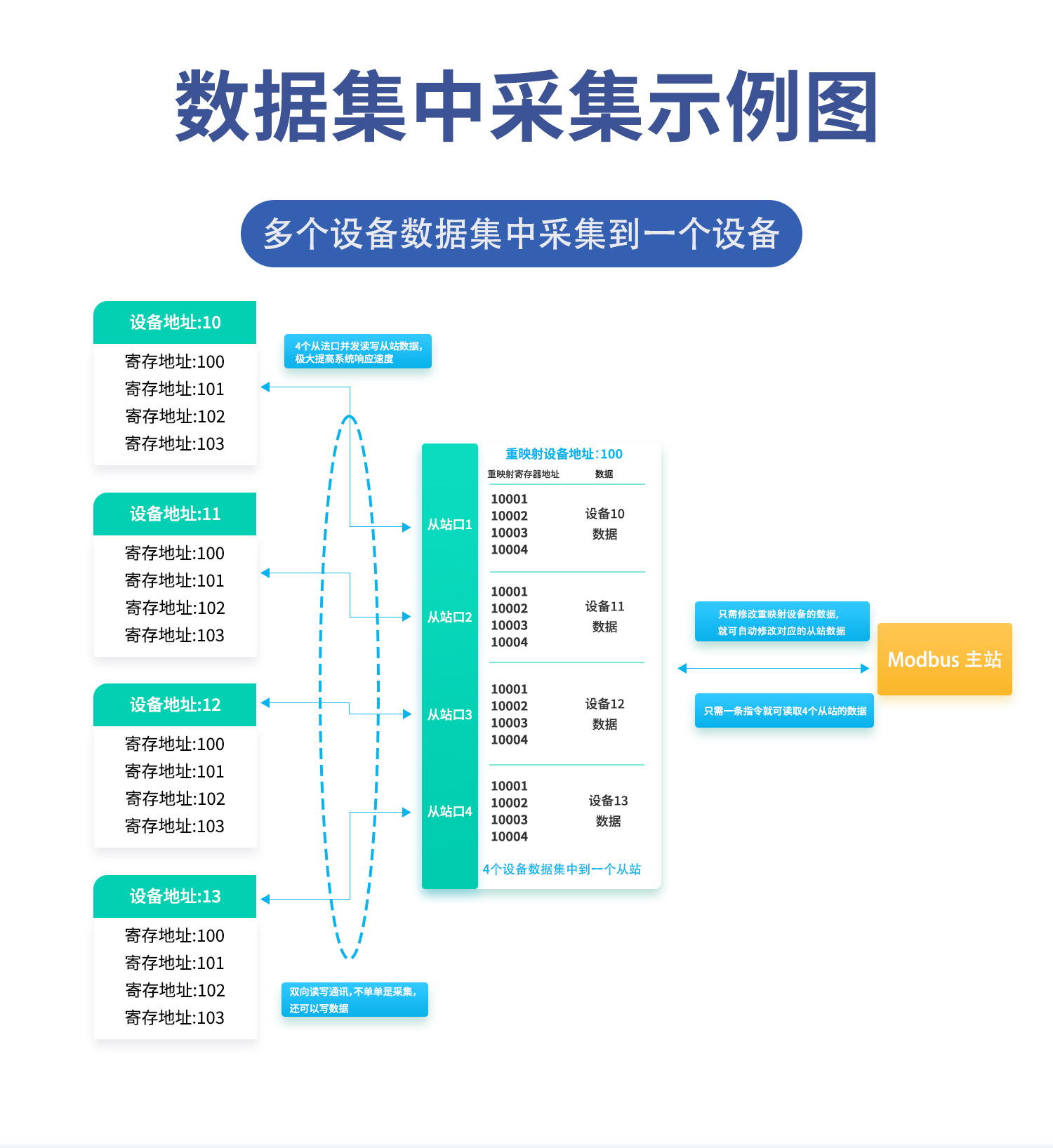 JY-GW1010 4路数据集中采集器 (图3) 4路采集器-详情页-1部分_03.jpg