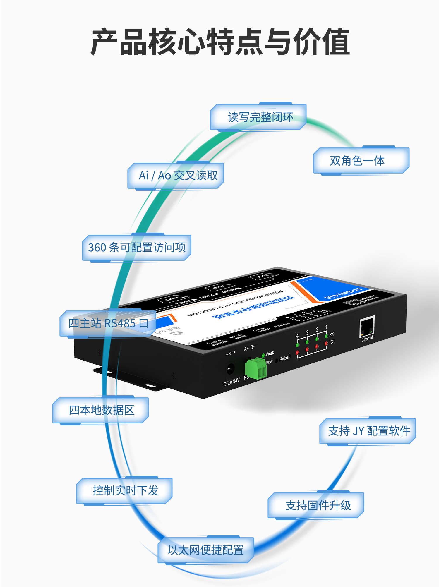 JY-GW1010 4路数据集中采集器 (图5) 4路采集器-详情页-1部分_05.jpg