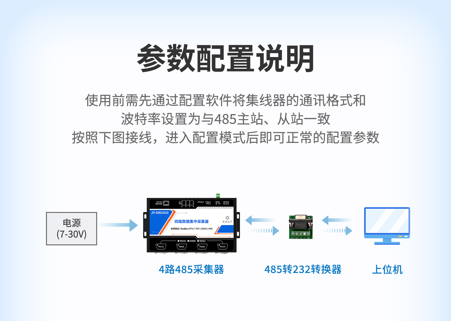 JY-GW1010 4路数据集中采集器 (图12) 4路采集器--详情页--2部分_01.jpg