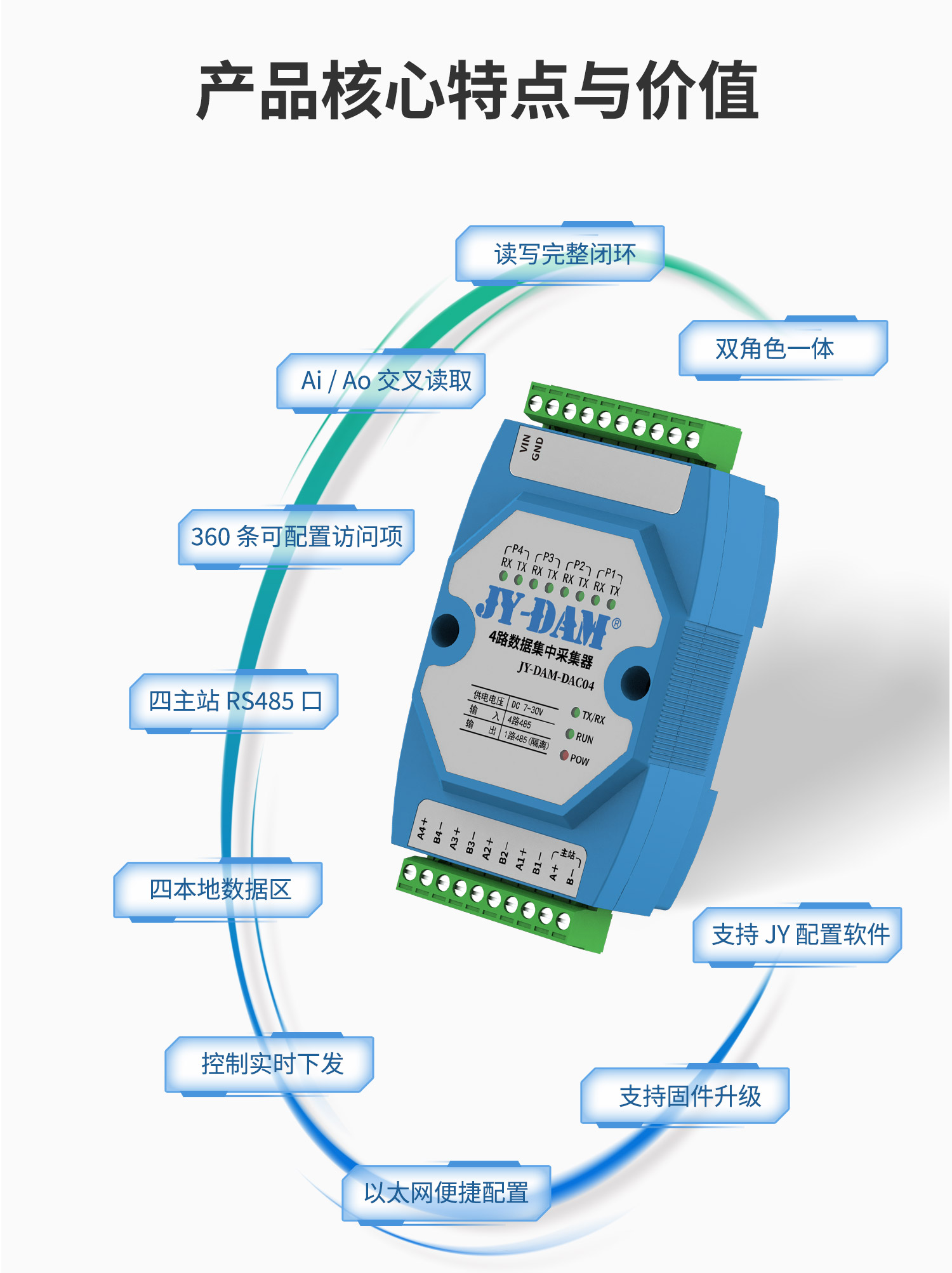 4路串口采集器-详情页-1部分_04.jpg