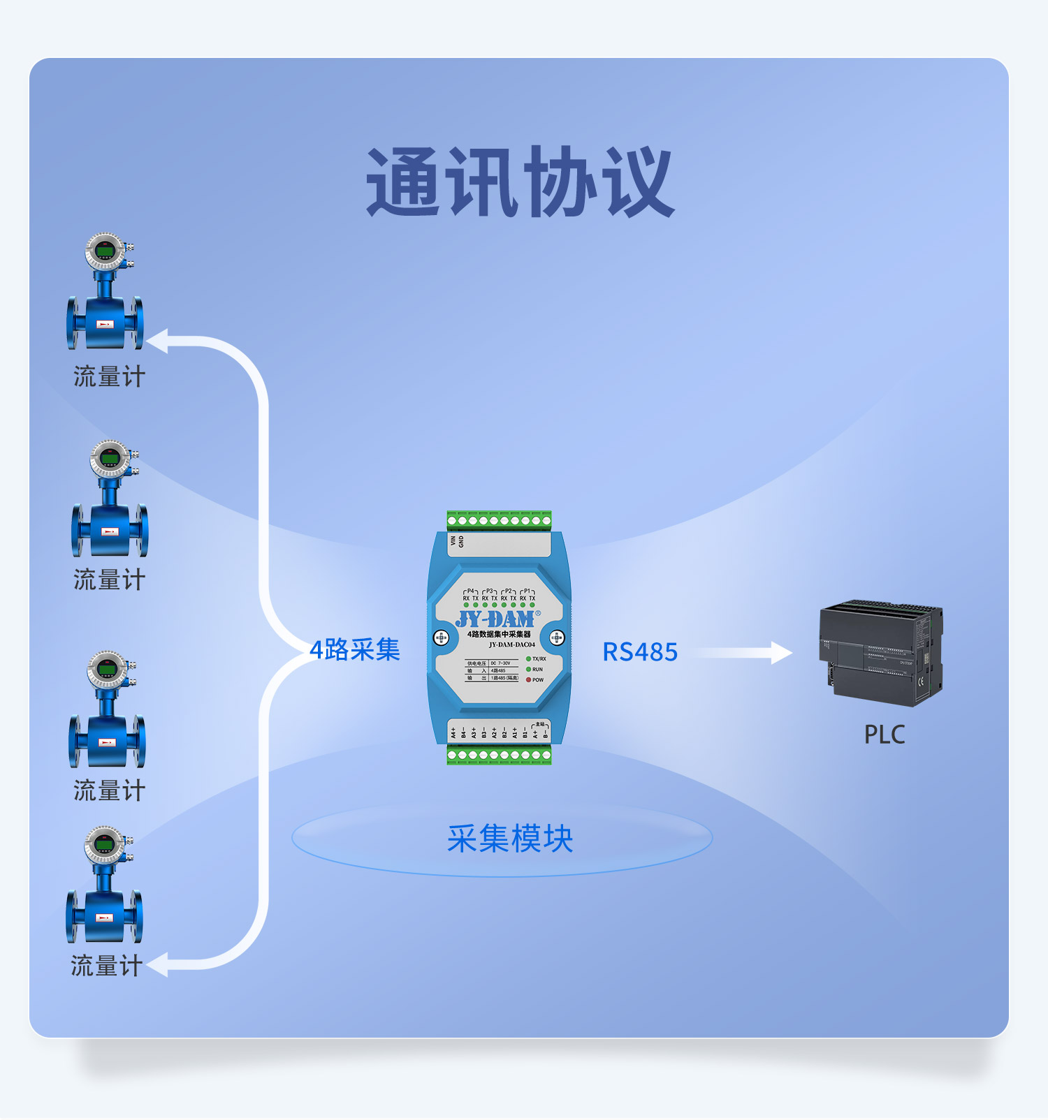 4路串口采集器-详情页-1部分_03.jpg