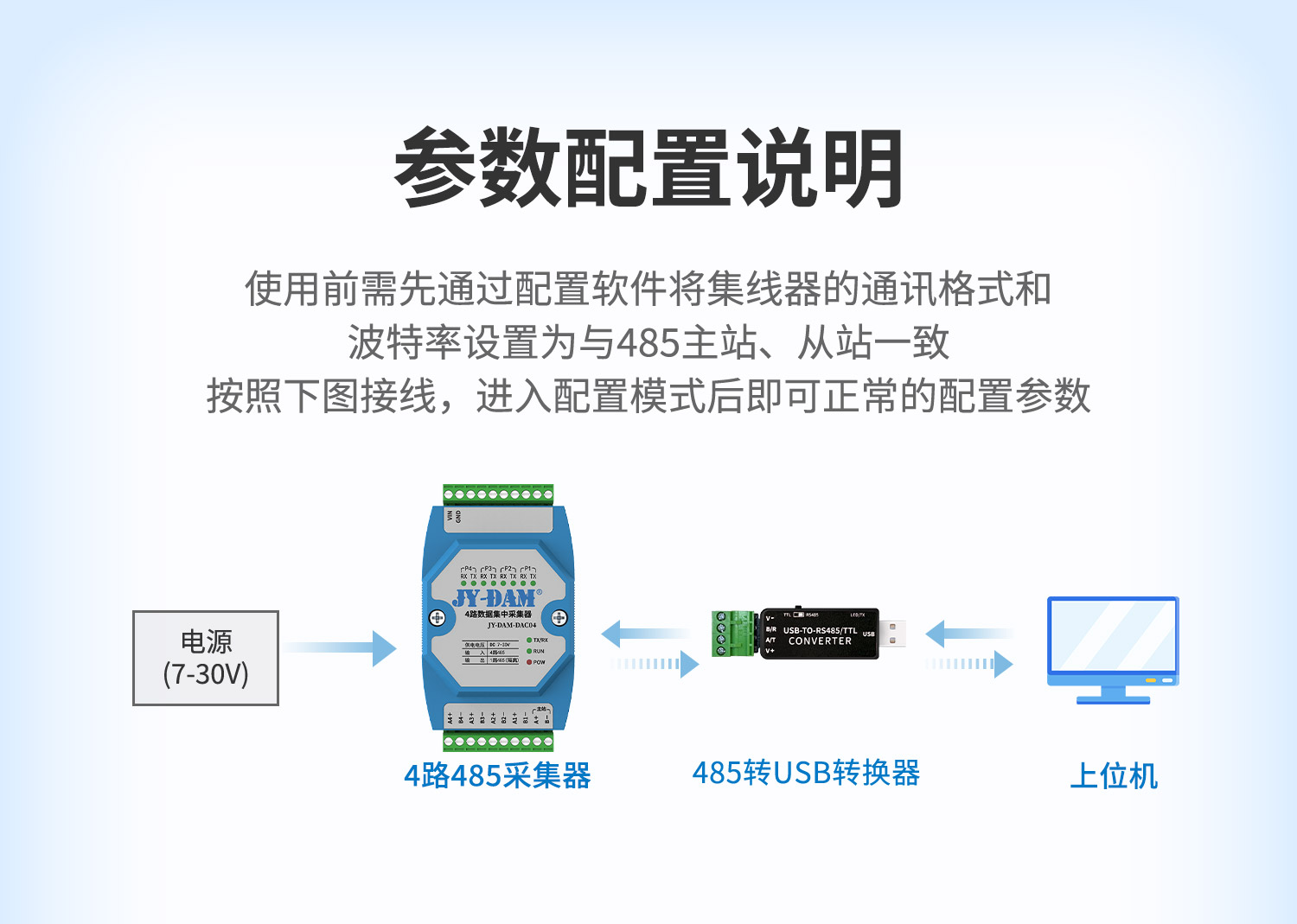 4路串口采集器--详情页--2部分_01.jpg