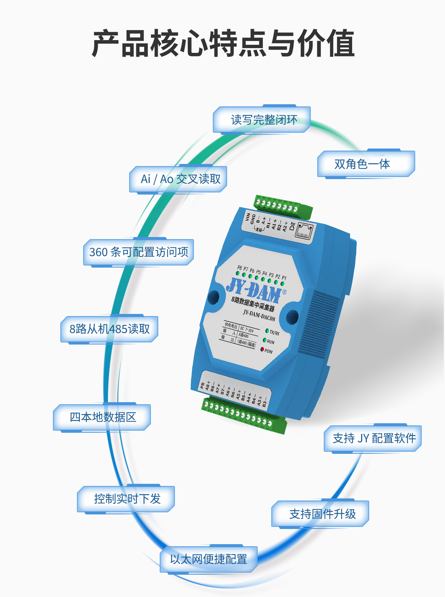 JY-DAM-DAC08 8路数据集中采集器(图5) 8路采集器-详情页-1部分_05.jpg