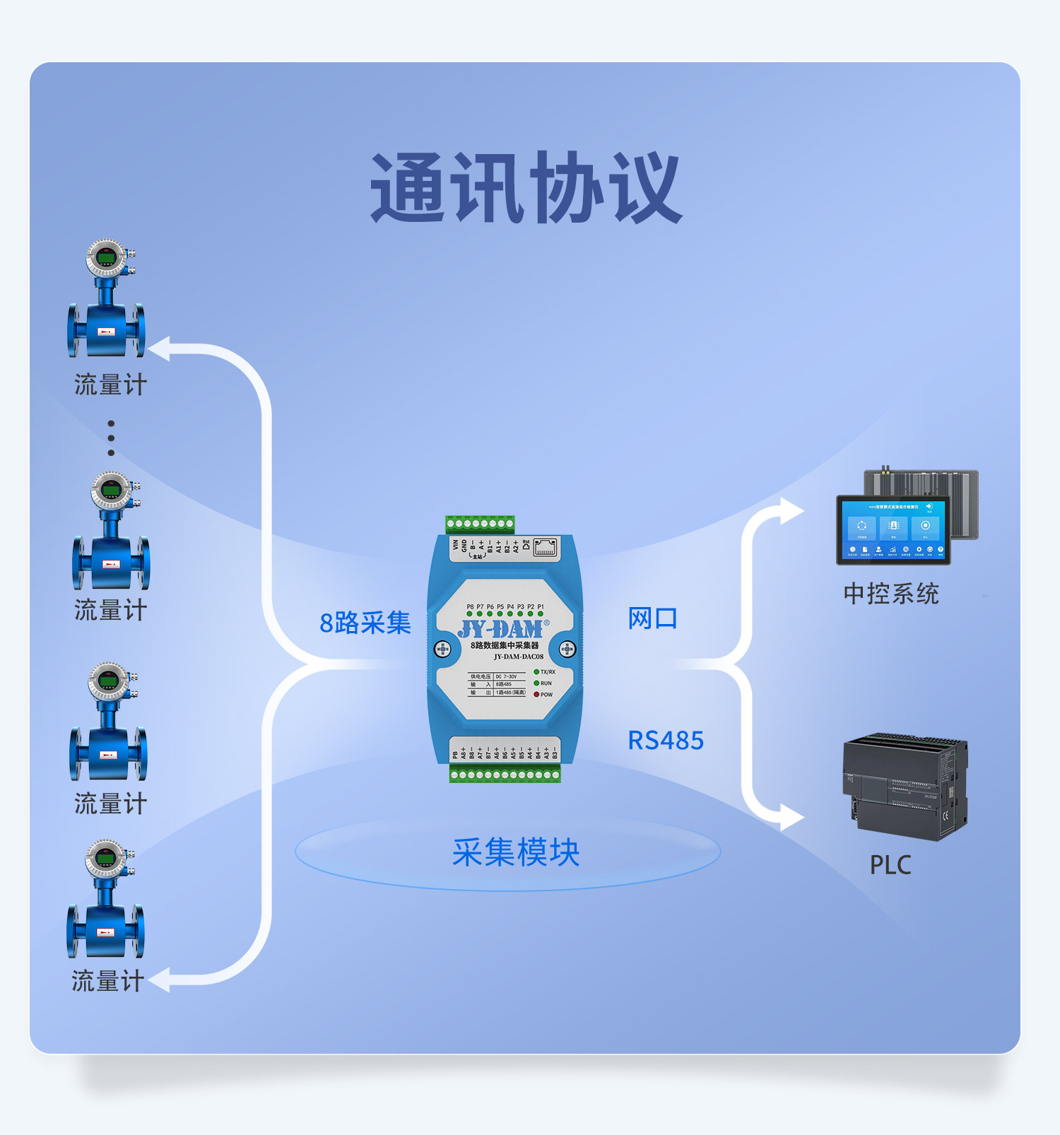 JY-DAM-DAC08 8路数据集中采集器(图4) 8路采集器-详情页-1部分_04.jpg