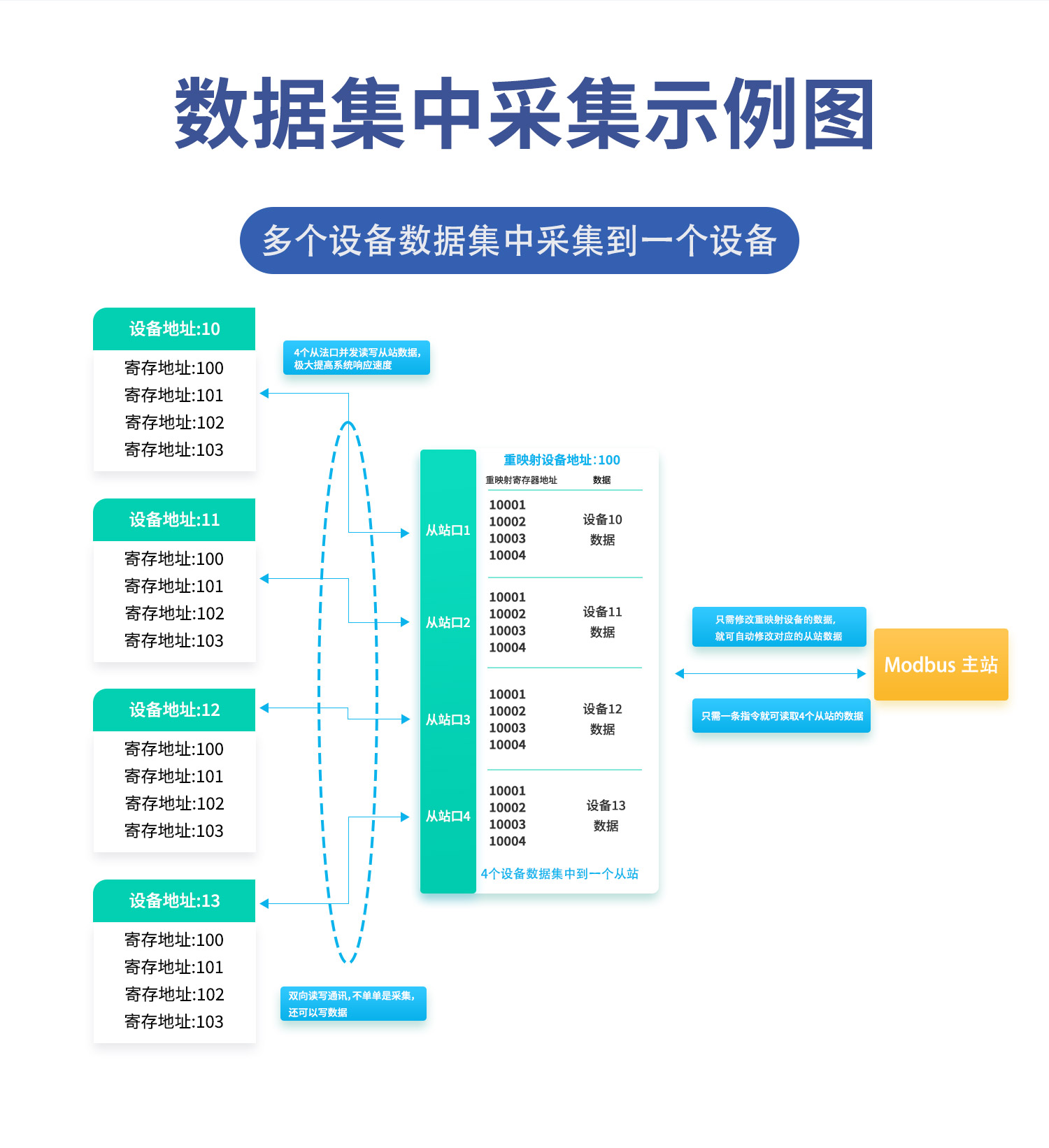 JY-DAM-DAC08 8路数据集中采集器(图3) 8路采集器-详情页-1部分_03.jpg