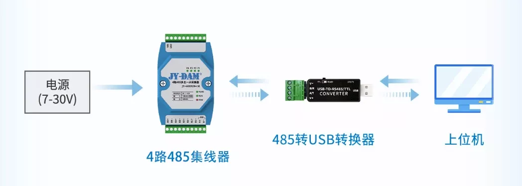 缓存型4路485集线器 参数配置 缓存型4路485集线器 参数配置