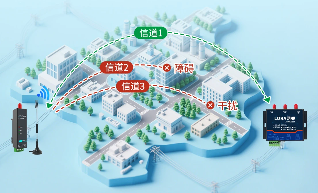 扩频通讯 扩频通讯