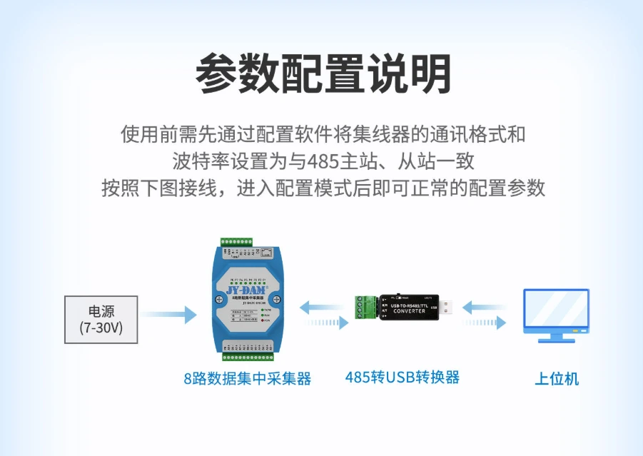 参数配置说明 参数配置说明