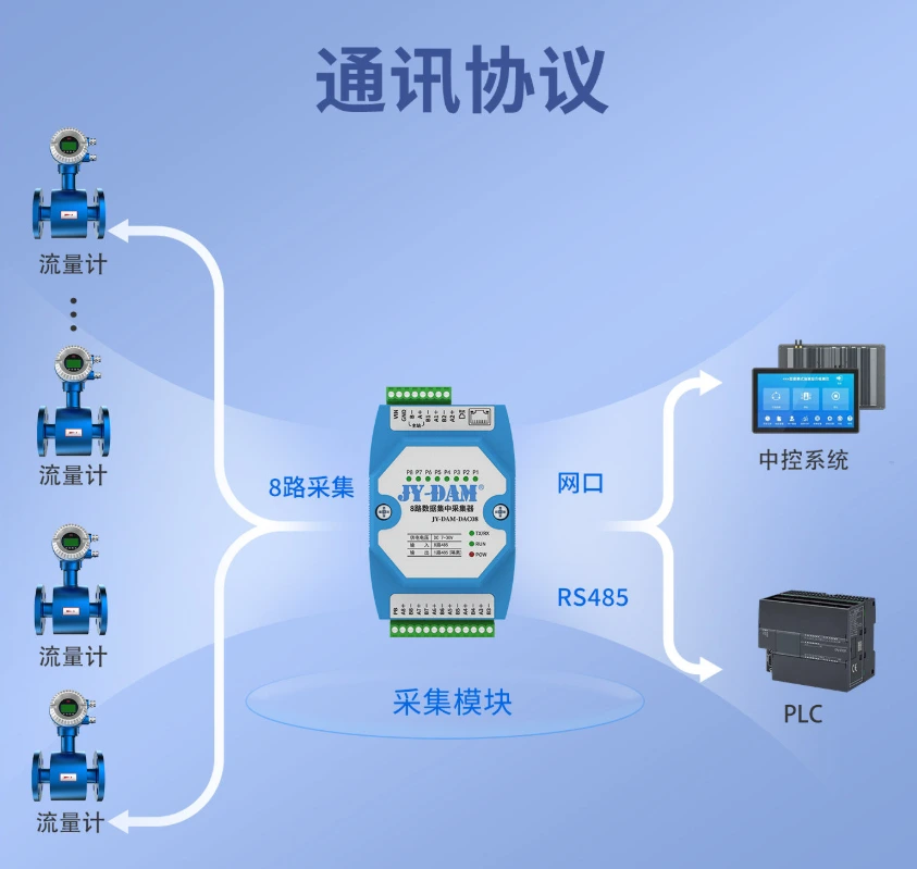 模块通讯协议 模块通讯协议