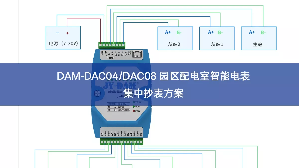 DAM‑DAC04/DAC08 园区配电室智能电表集中抄表方案 DAM‑DAC04/DAC08 园区配电室智能电表集中抄表方案