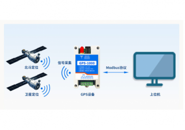 定位模块用的是GPS还是北斗信号