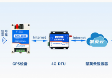 GPS模块是如何定位的?