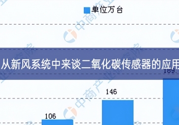 从新风系统中来谈二氧化碳传感器的应用