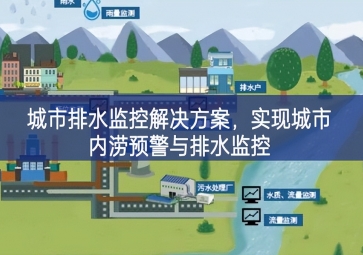 「智慧水务」城市排水监控解决方案，实现城市内涝预警与排水监控