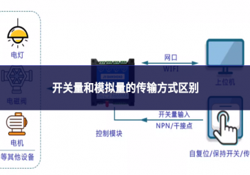 开关量和模拟量的传输方式区别 开关量和模拟量的传输方式区别