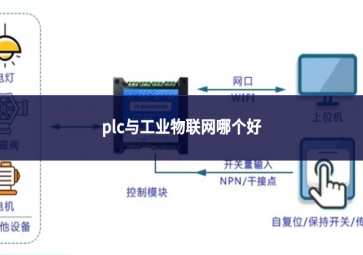 plc与工业物联网哪个好