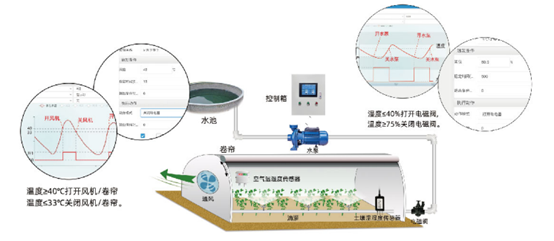 薄膜连栋温室大棚监控系统