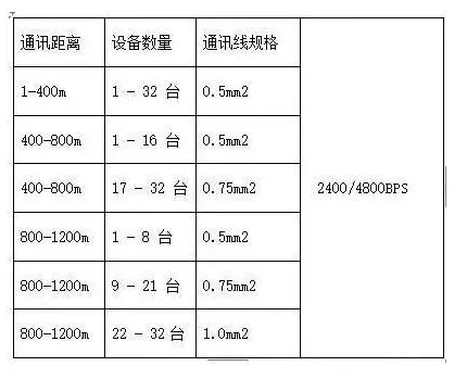 关于485总线距离