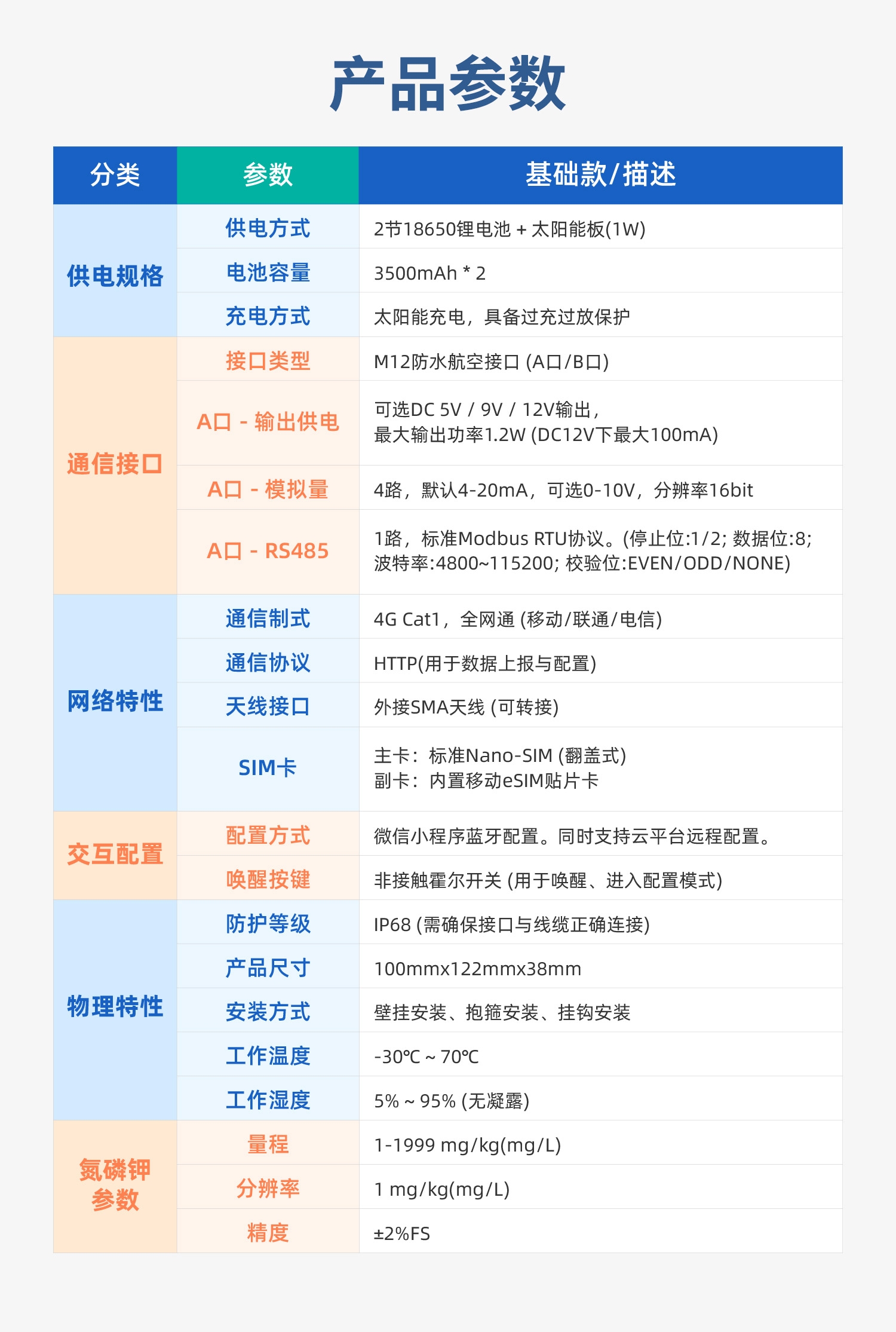 低功耗+土壤氮磷钾-详情_12.jpg